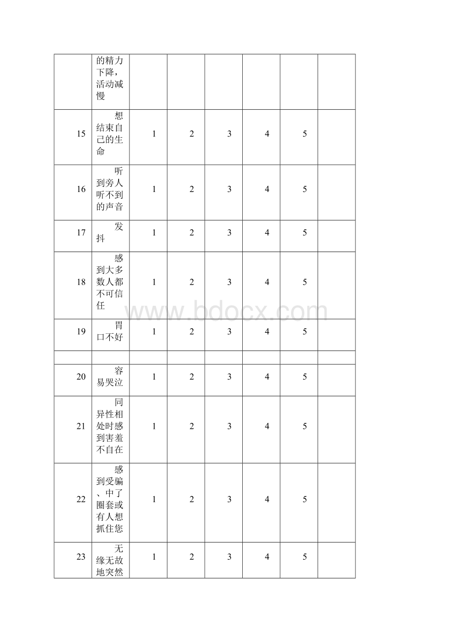 心理健康自我测试scl.docx_第3页