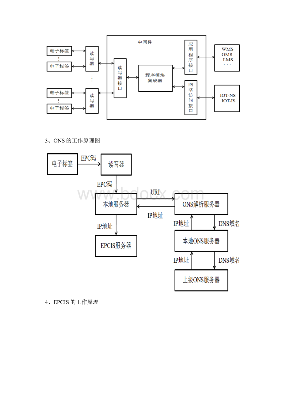 RFID复习资料全.docx_第2页