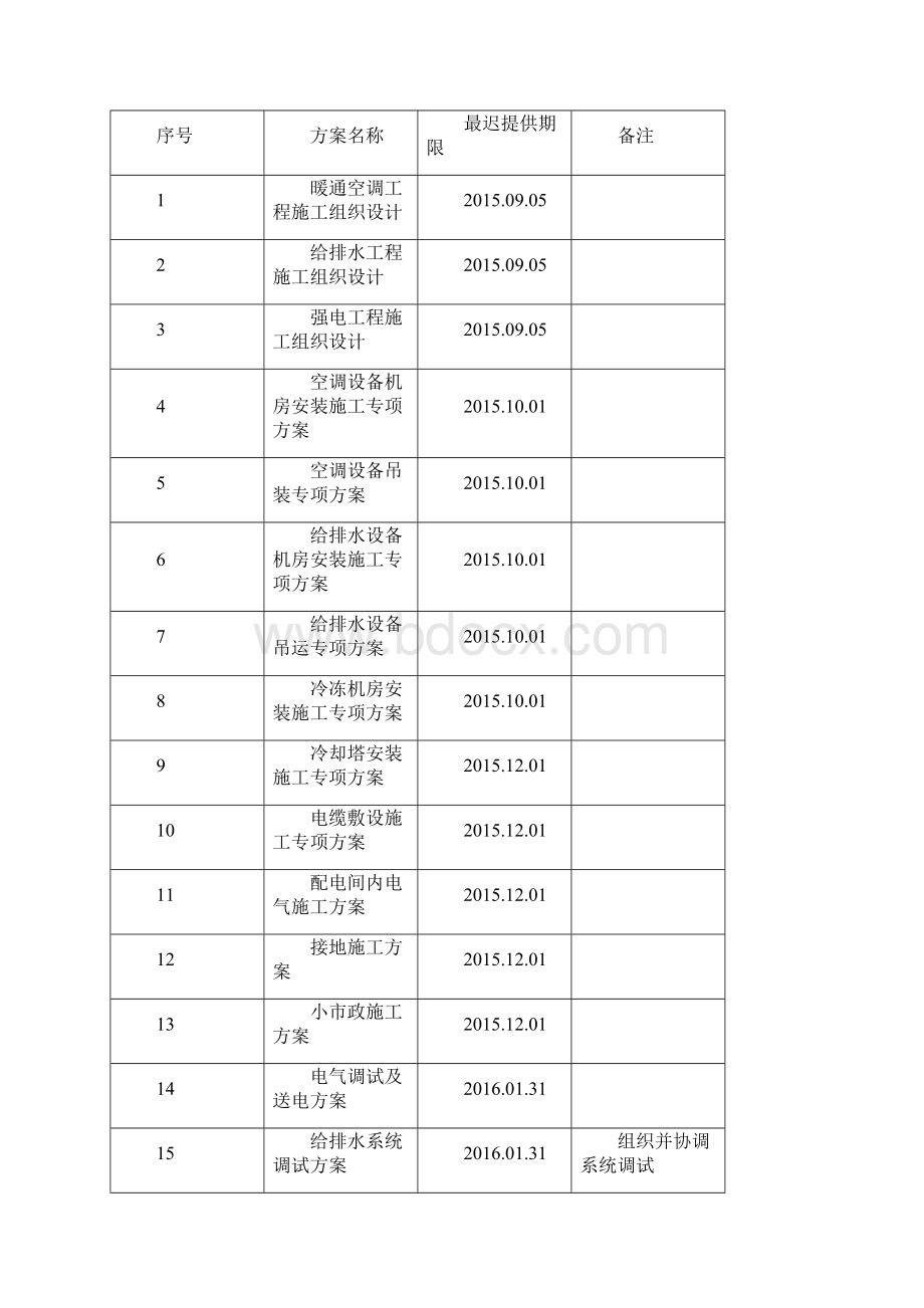 施工计划及资源配置.docx_第3页