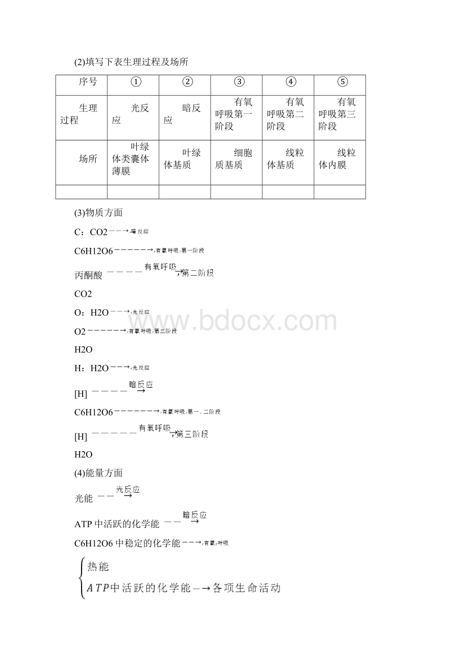 版高考生物苏教版复习素养加强课2光合作用与细胞呼吸的综合含答案.docx_第2页