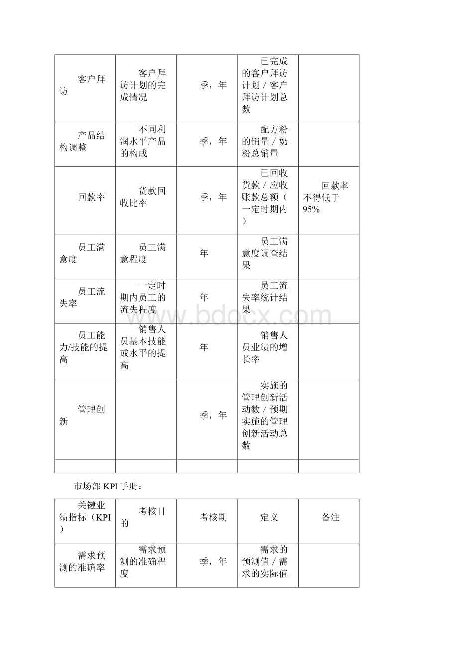 伊利绩效考核制度合稿.docx_第2页