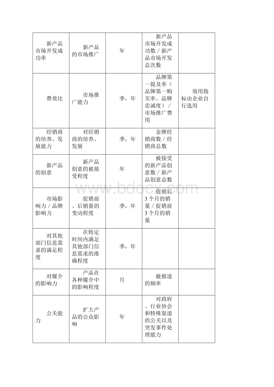 伊利绩效考核制度合稿文档格式.docx_第3页