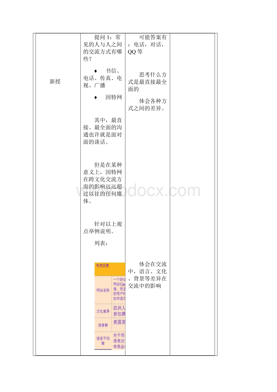 因特网信息交流与网络安全教学设计Word文档下载推荐.docx_第3页