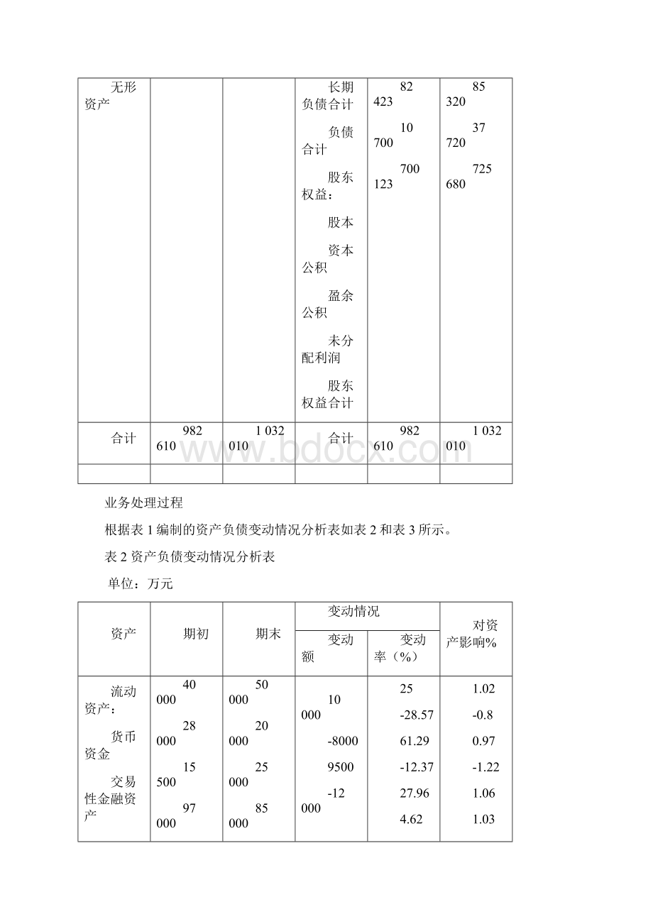 财务报表分析.docx_第2页