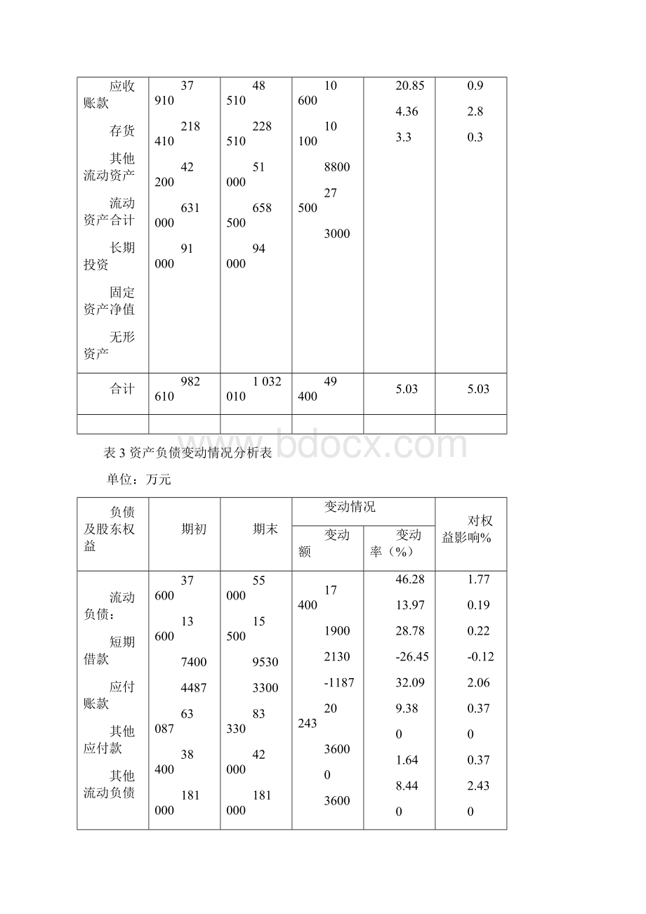 财务报表分析.docx_第3页