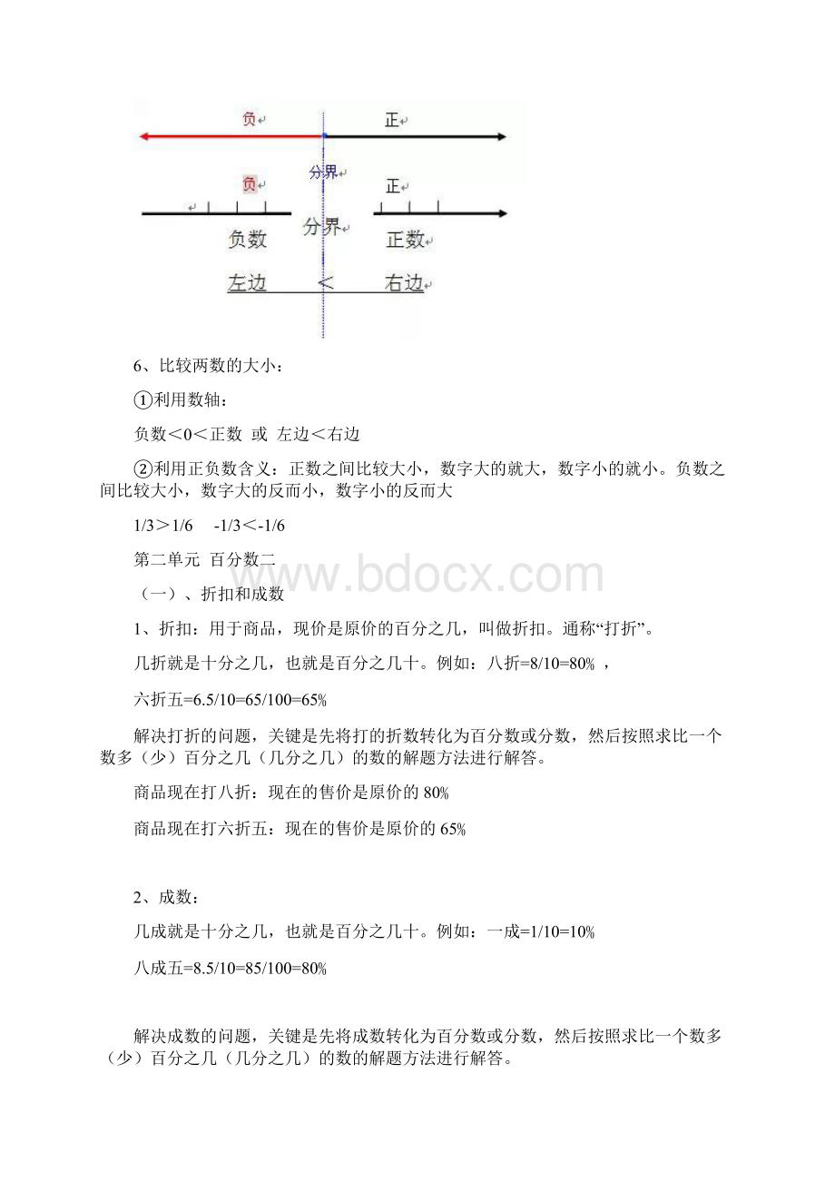 春人教版六年级下册数学知识点整理.docx_第2页