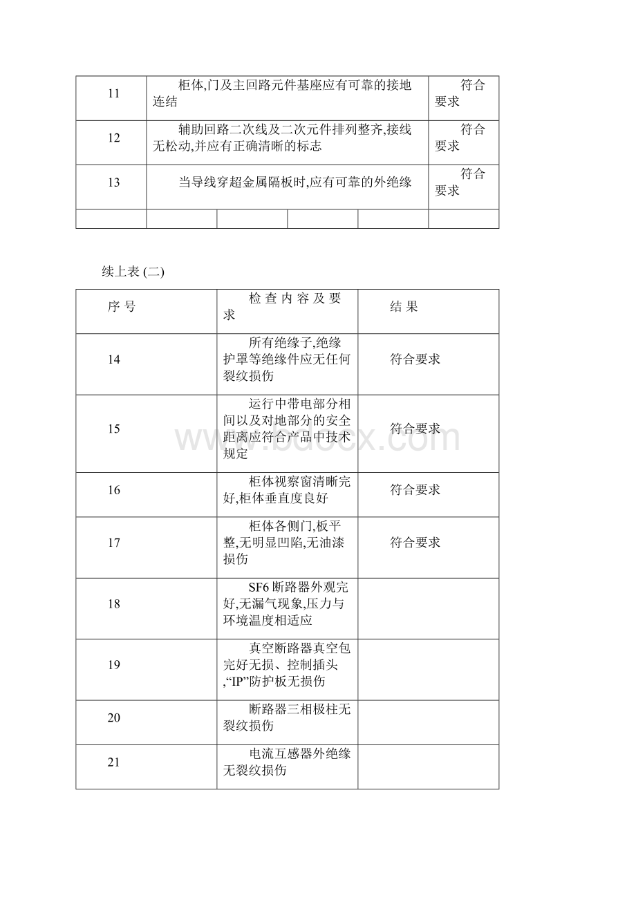 开关柜安装报告DOC文档格式.docx_第2页