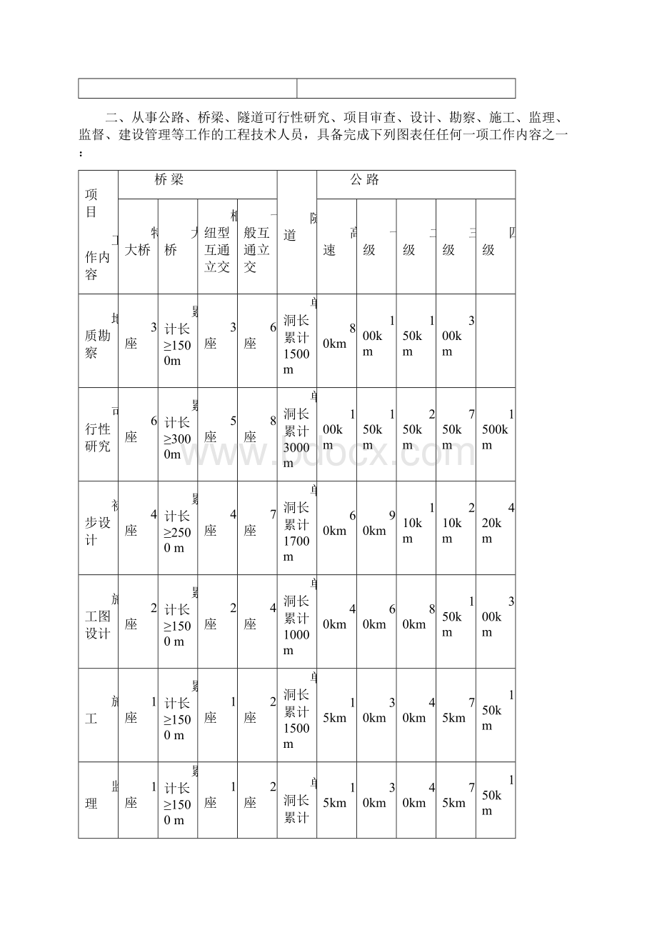 广西壮族自治区工程系列交通行业高级工程师.docx_第3页