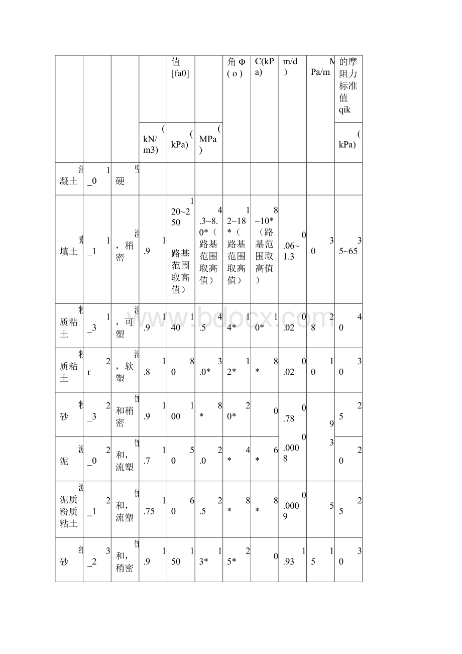 沉井施工方案.docx_第2页