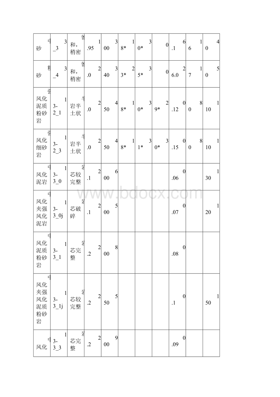 沉井施工方案Word下载.docx_第3页