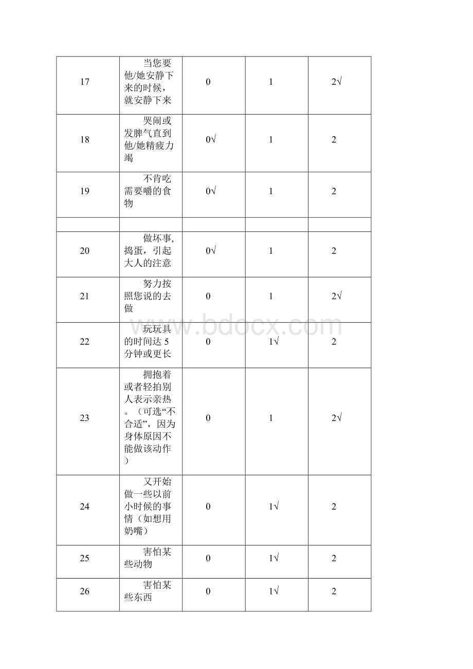 完整版中国幼儿情绪性及社会性发展量表内容.docx_第3页