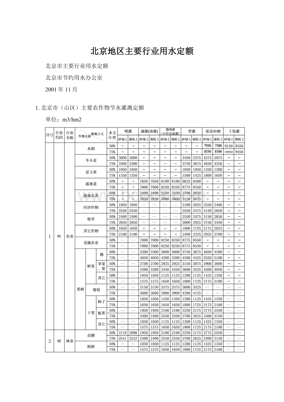 北京地区主要行业用水定额Word文档下载推荐.docx_第1页