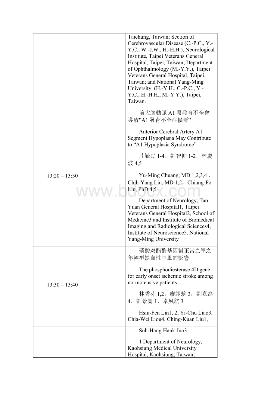 急性脑中风病患合并内颈动脉阻塞施行开颅减压术之预后情形Word下载.docx_第2页