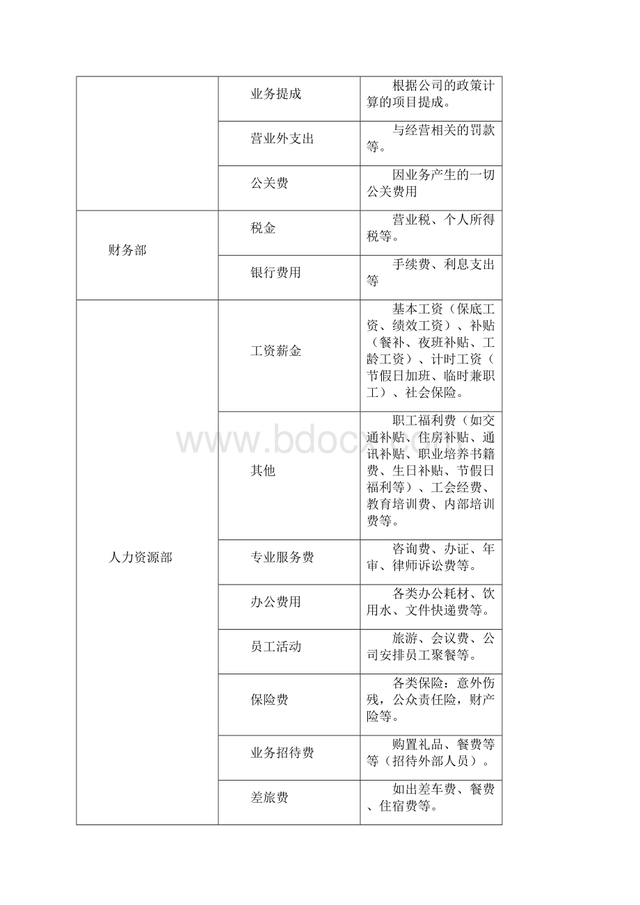 报销及付款管理制度Word格式.docx_第2页