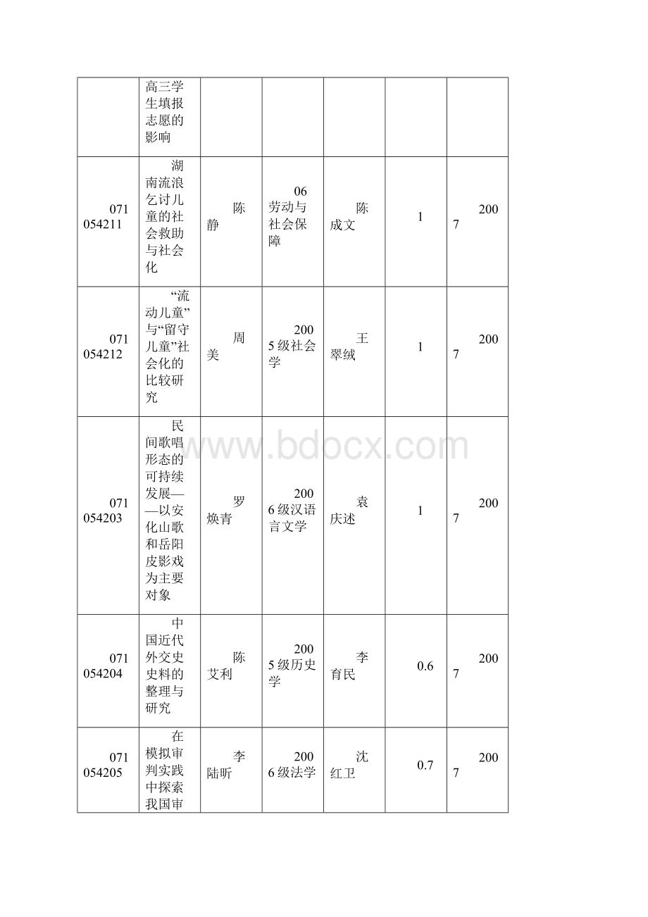 湖南师范大学文科综合实验中心.docx_第2页