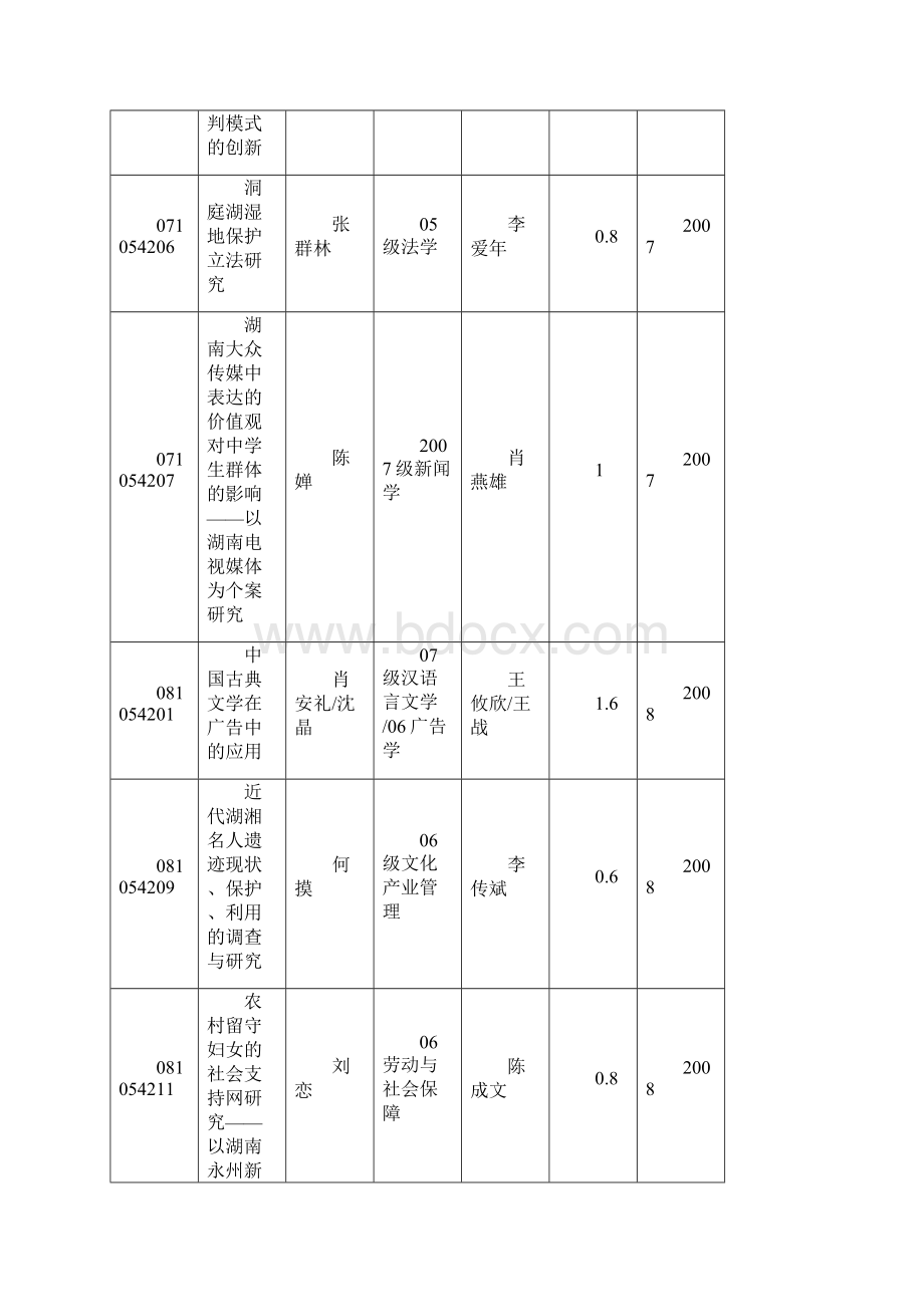 湖南师范大学文科综合实验中心.docx_第3页