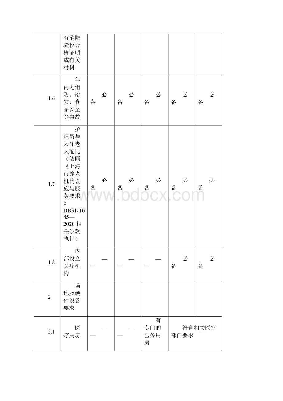 上海市养老机构等级评定标准细则Word格式.docx_第2页