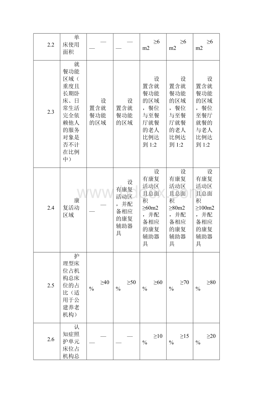 上海市养老机构等级评定标准细则Word格式.docx_第3页