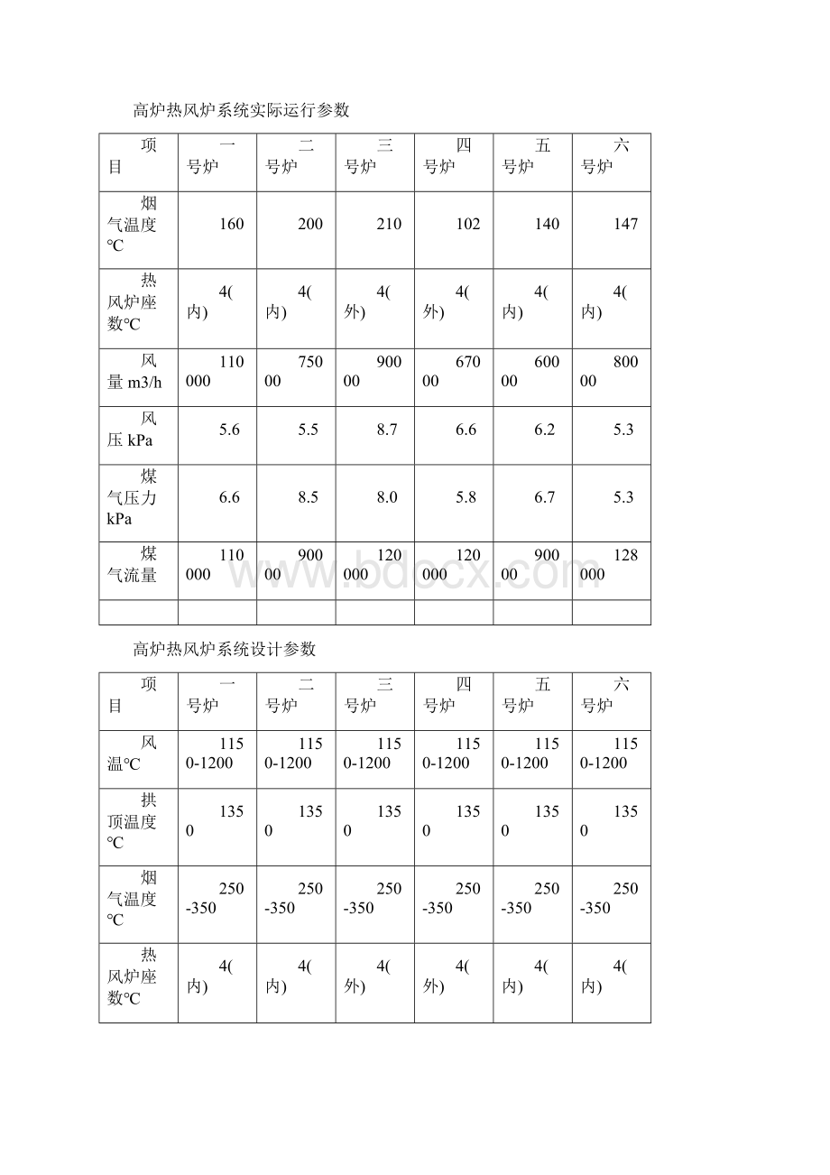 解冻库分析报告.docx_第3页