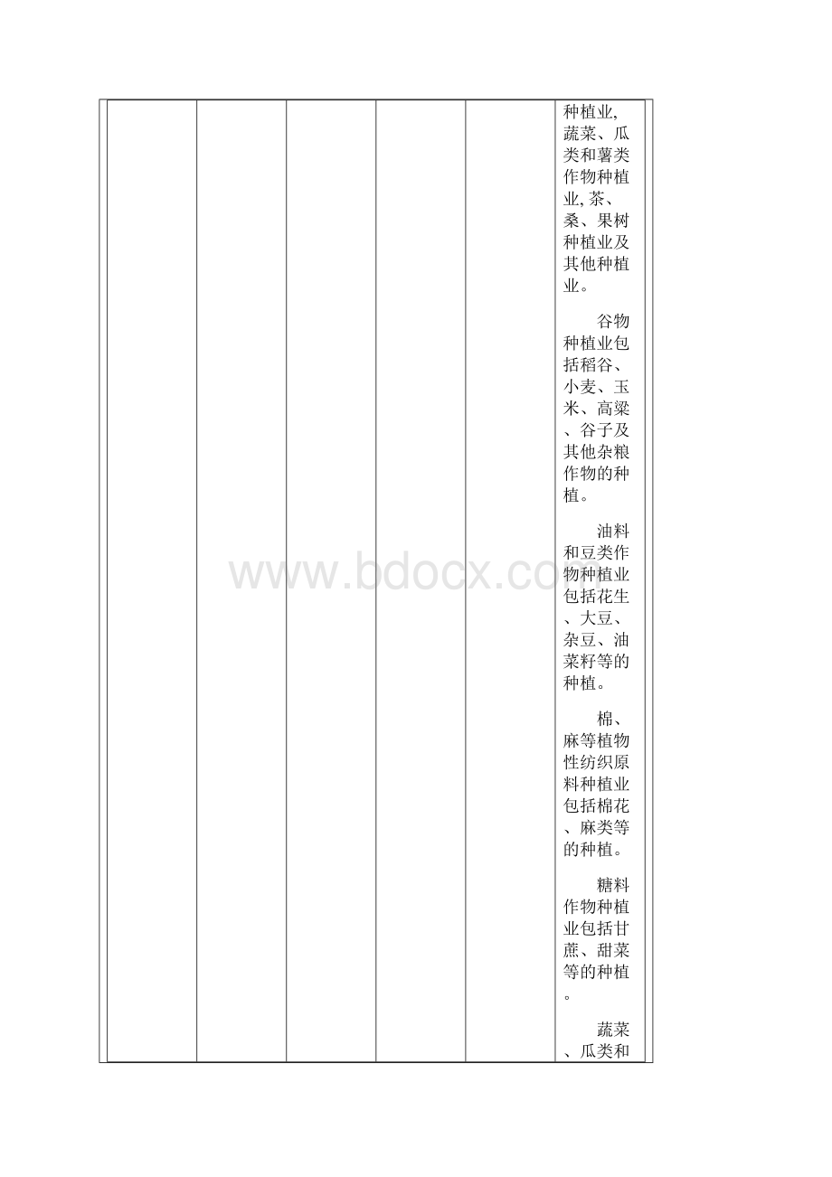 国民经济行业代码表.docx_第2页