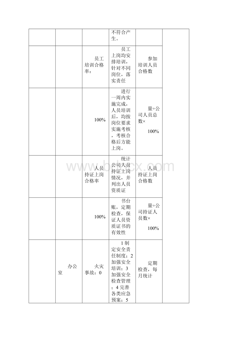 完整版新版三体系管理目标指标考核及分解QES最新整理Word格式文档下载.docx_第2页