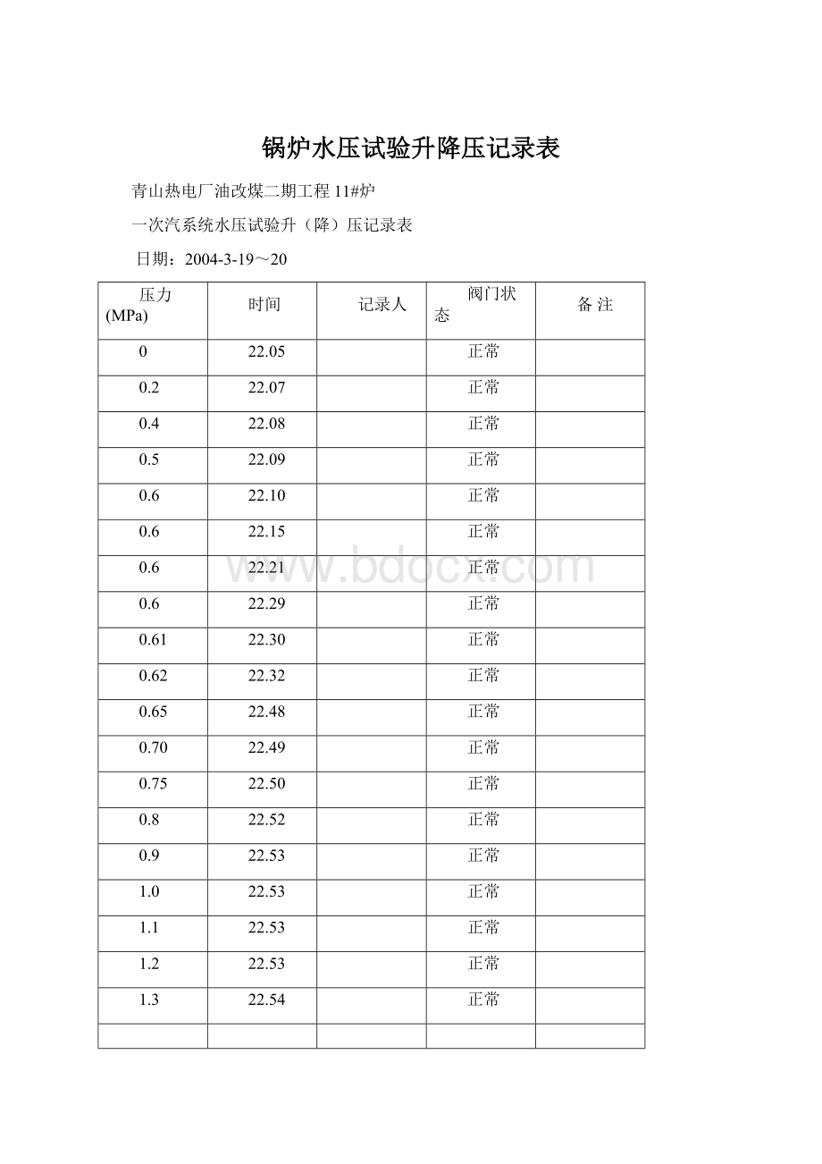 锅炉水压试验升降压记录表Word文档下载推荐.docx