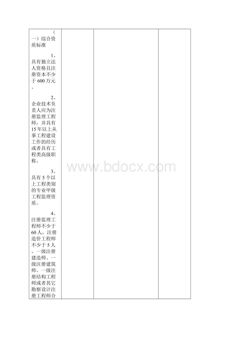 工程监理企业资质标准87362.docx_第2页