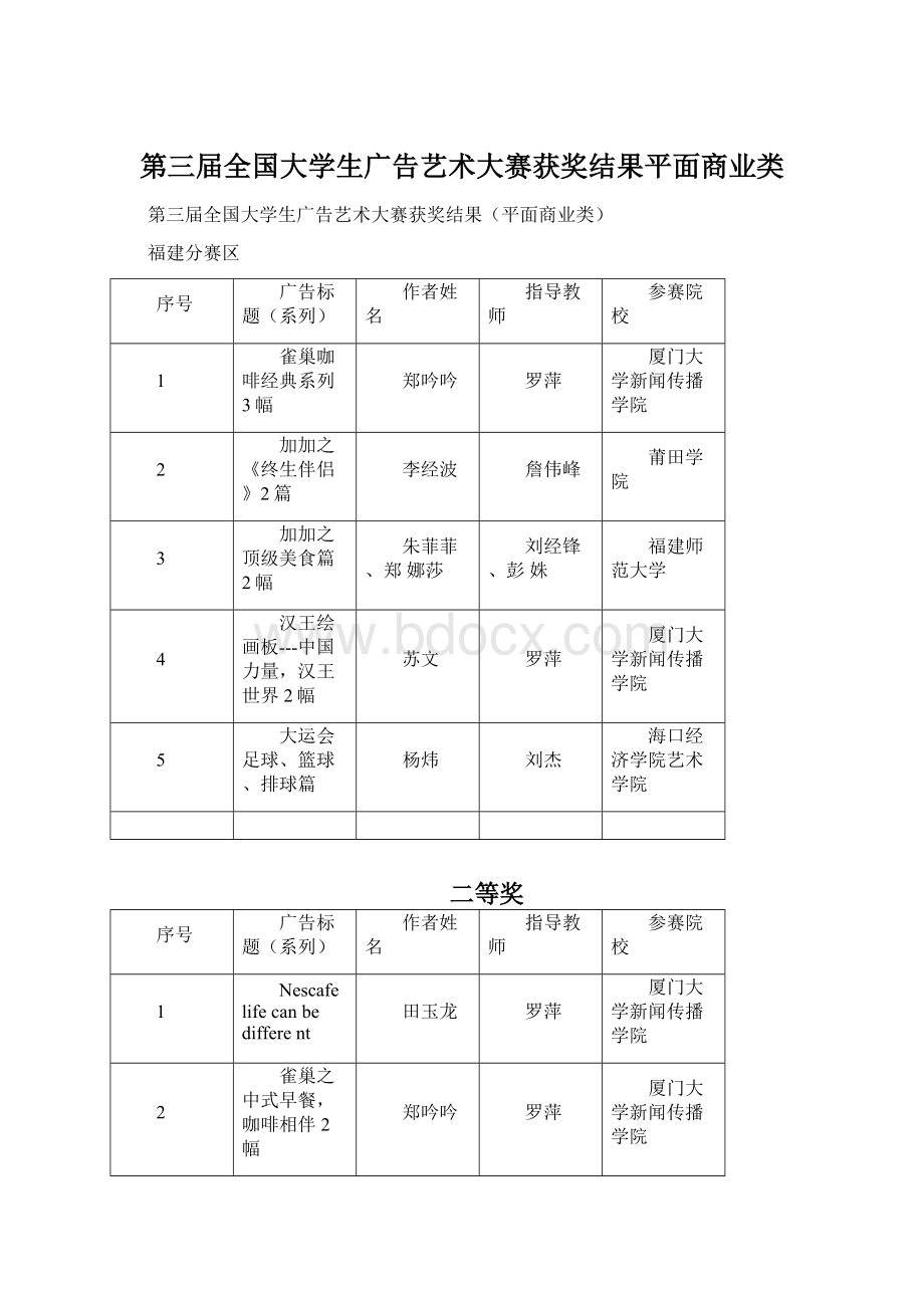 第三届全国大学生广告艺术大赛获奖结果平面商业类Word格式文档下载.docx