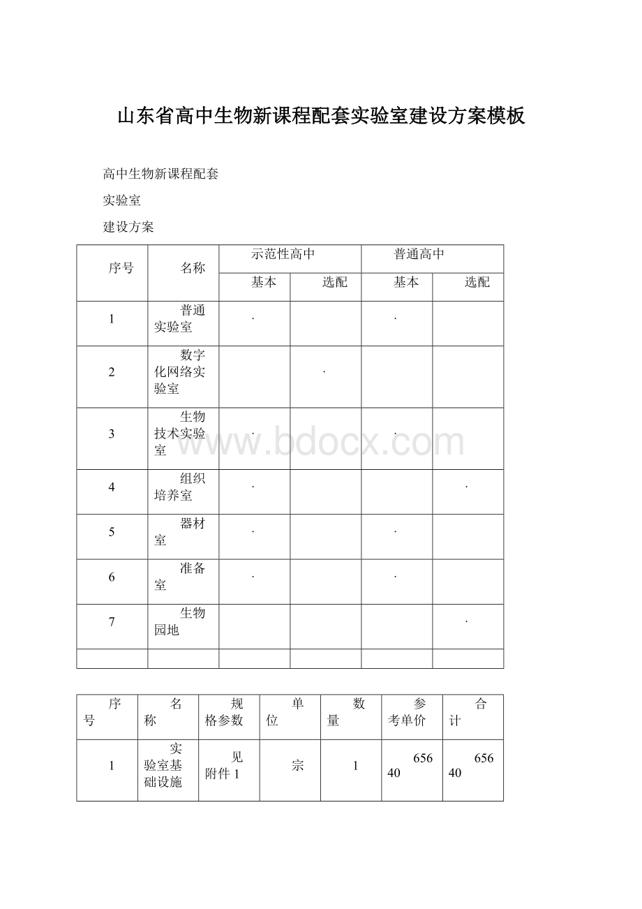 山东省高中生物新课程配套实验室建设方案模板Word格式.docx