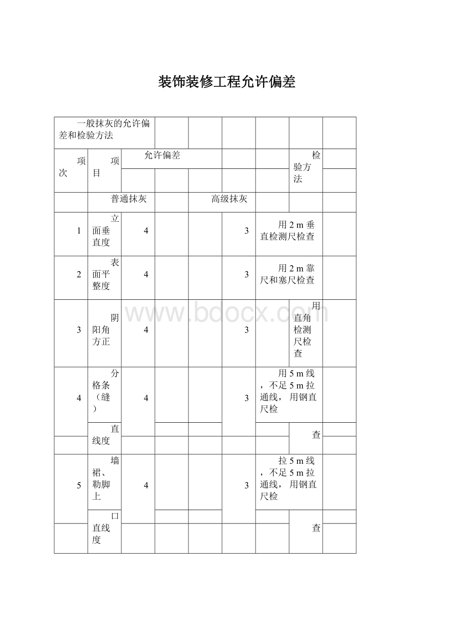 装饰装修工程允许偏差Word格式.docx_第1页