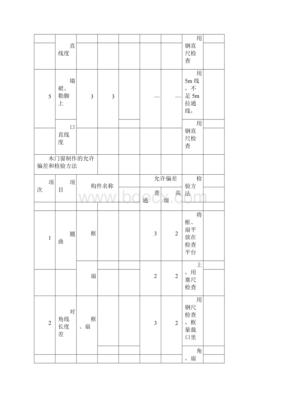 装饰装修工程允许偏差Word格式.docx_第3页