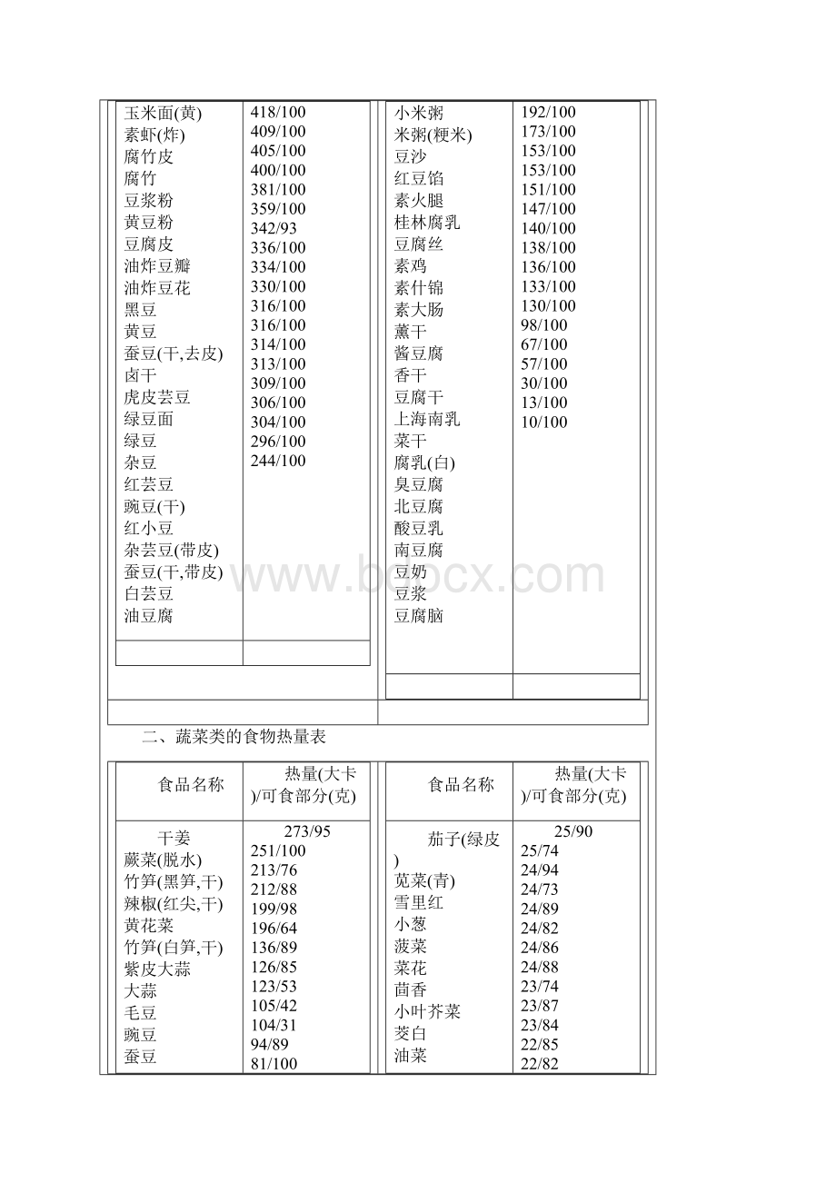 常见食品食物热量表.docx_第2页