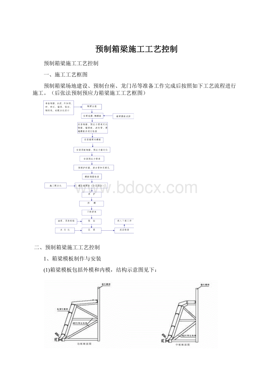 预制箱梁施工工艺控制.docx