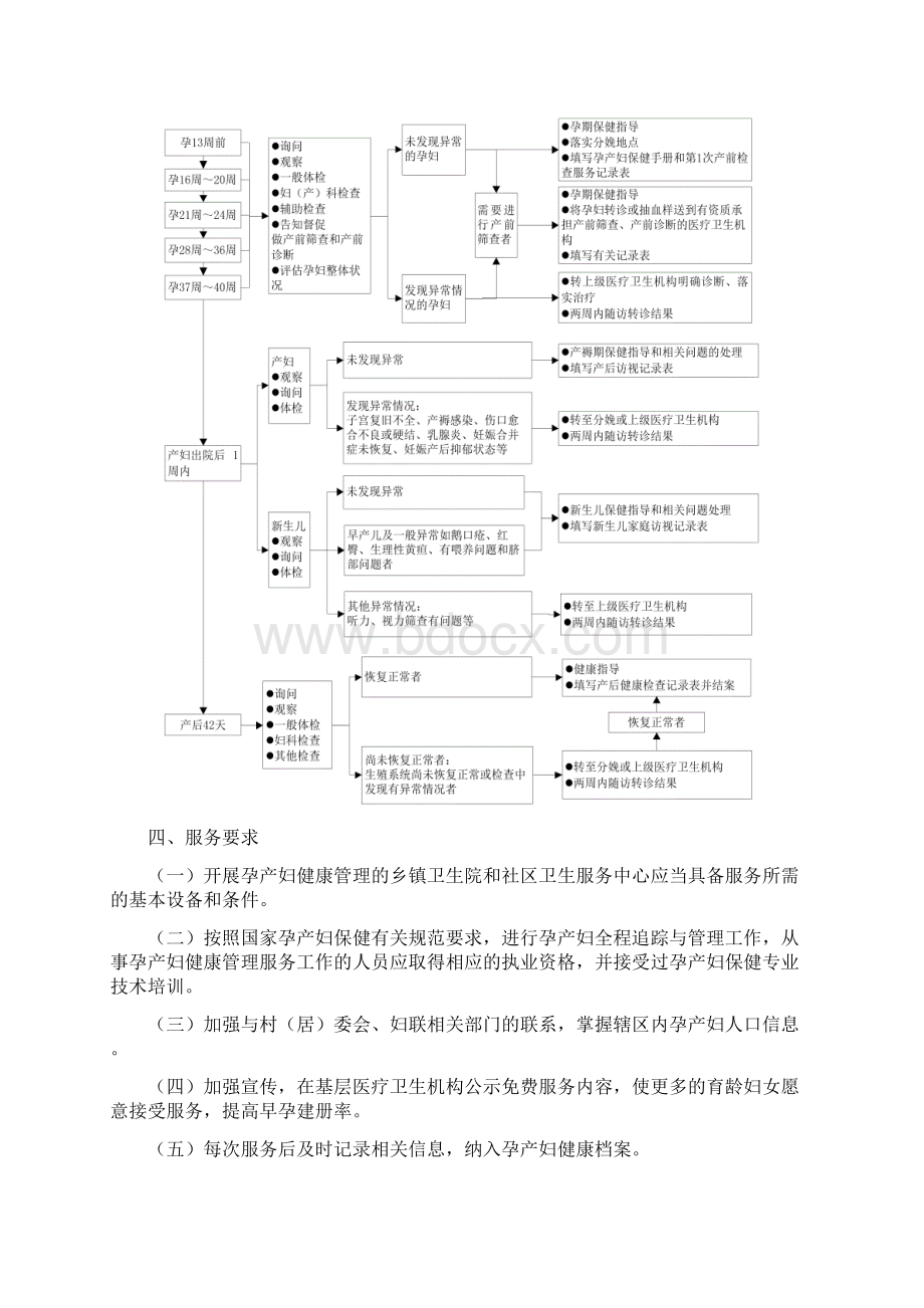 孕产妇健康管理服务规范新版.docx_第3页