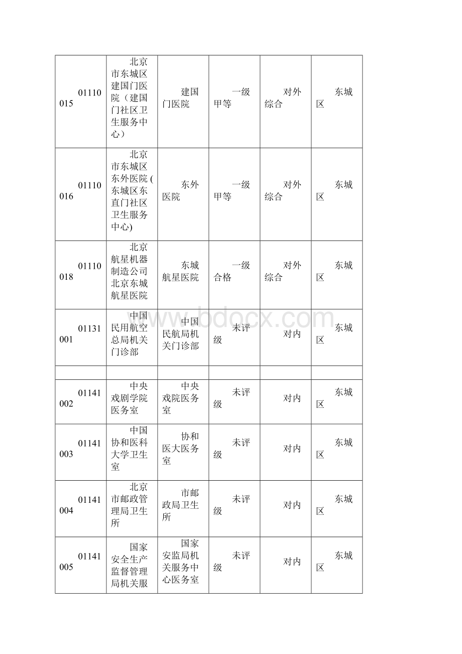 北京市医保机构代码社保查询医保单位用.docx_第3页