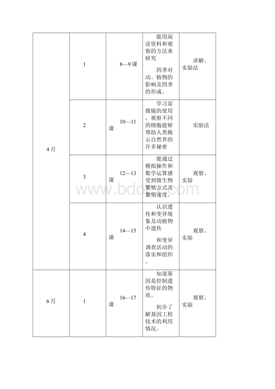 科学教学计划下学期Word文档格式.docx_第2页