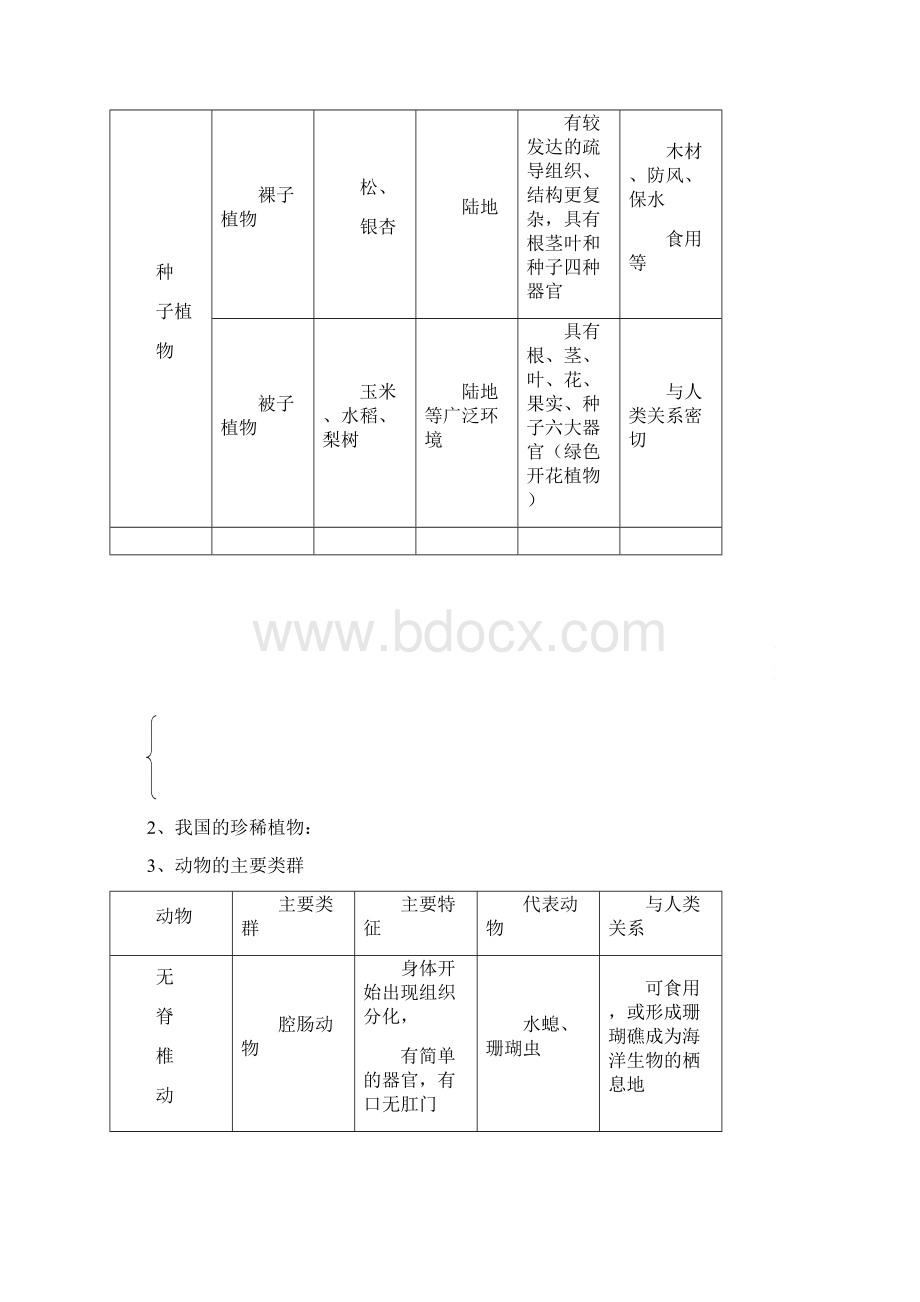 苏教版八年级生物知识点汇总.docx_第2页