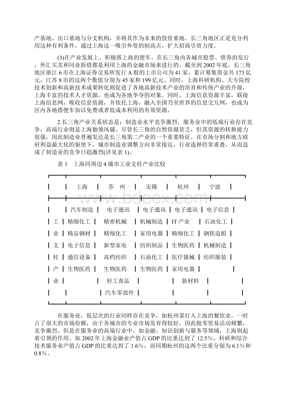 长江三角洲经济一体化条件下的上海发展战略.docx_第3页