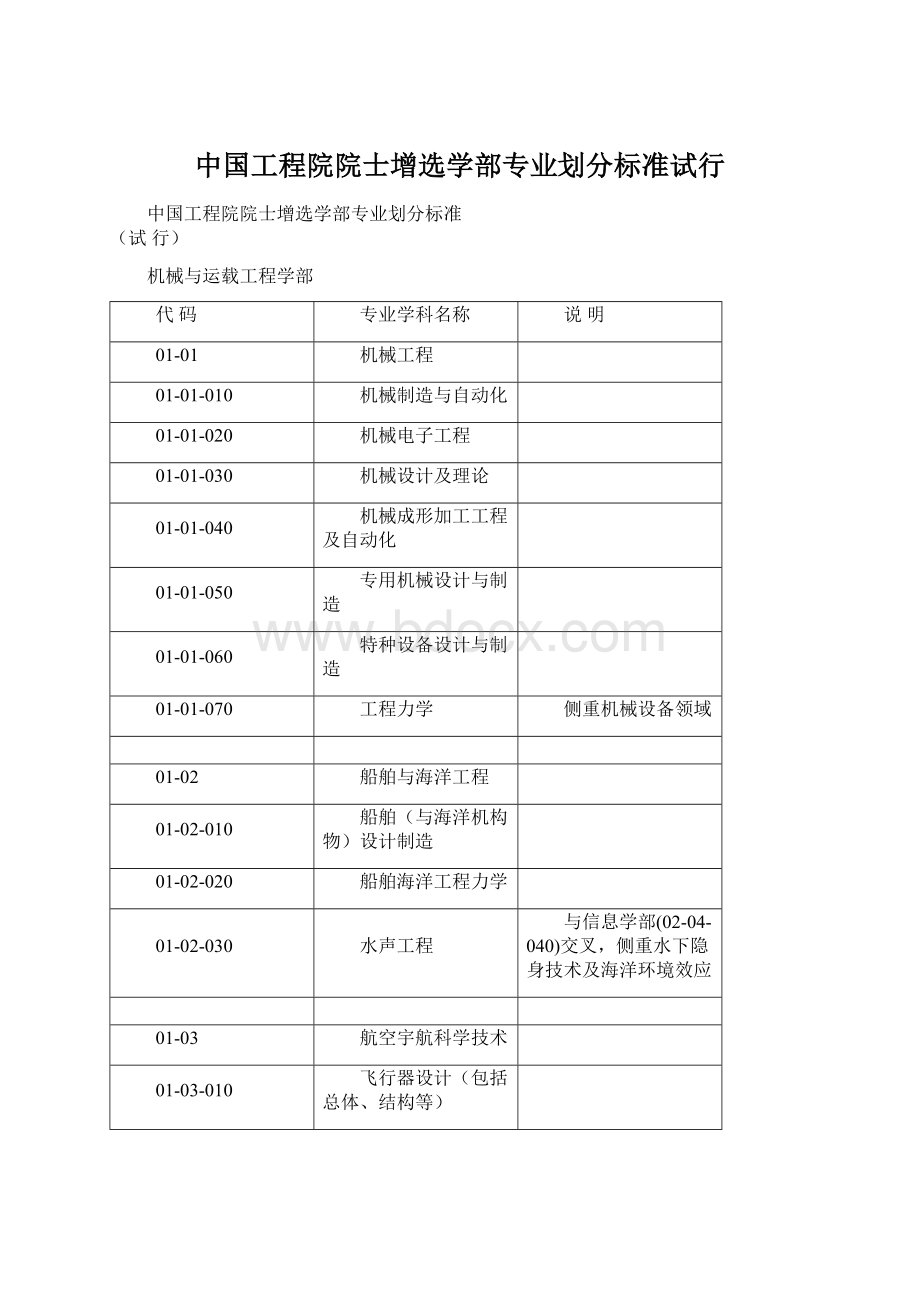 中国工程院院士增选学部专业划分标准试行.docx