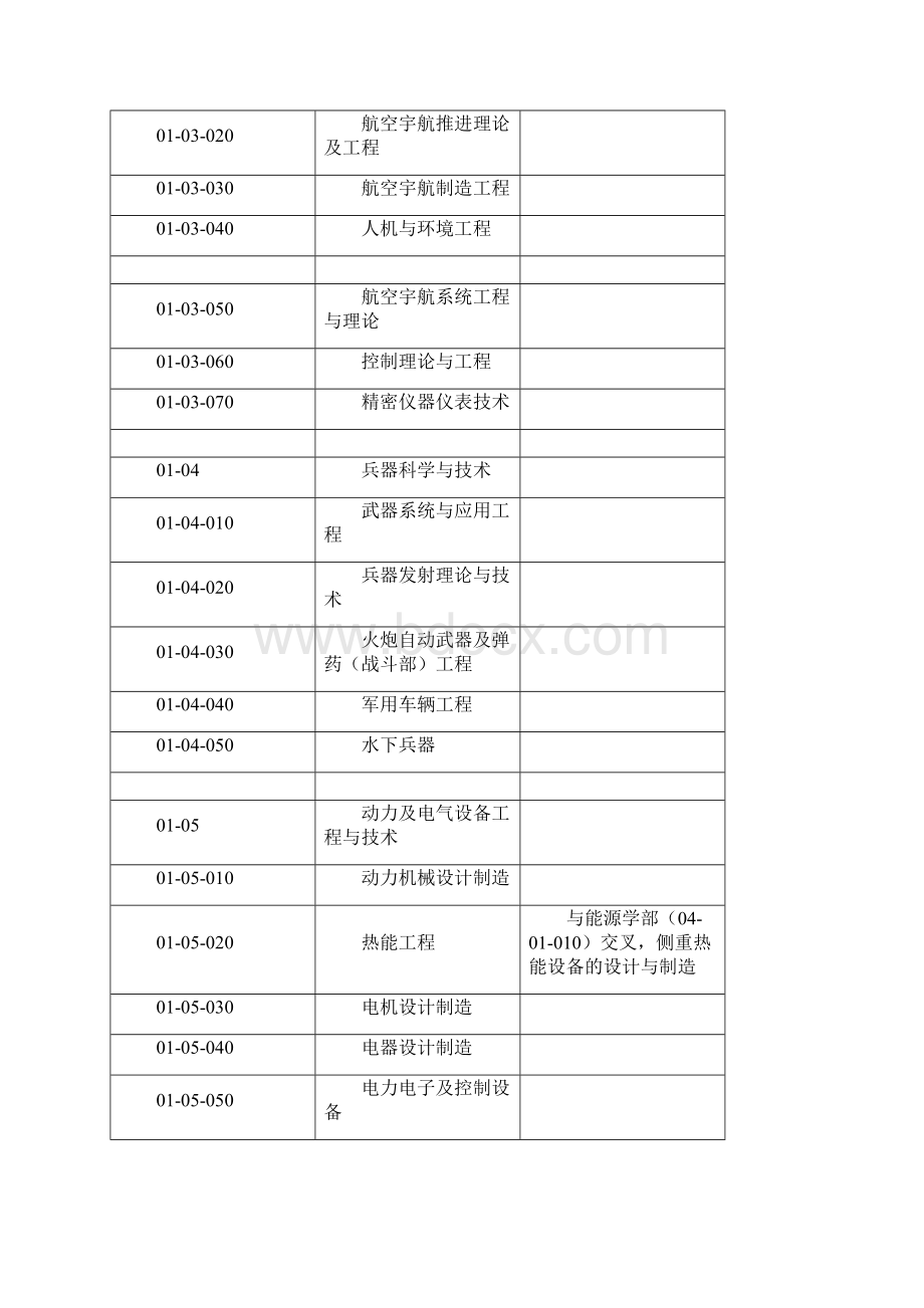 中国工程院院士增选学部专业划分标准试行.docx_第2页