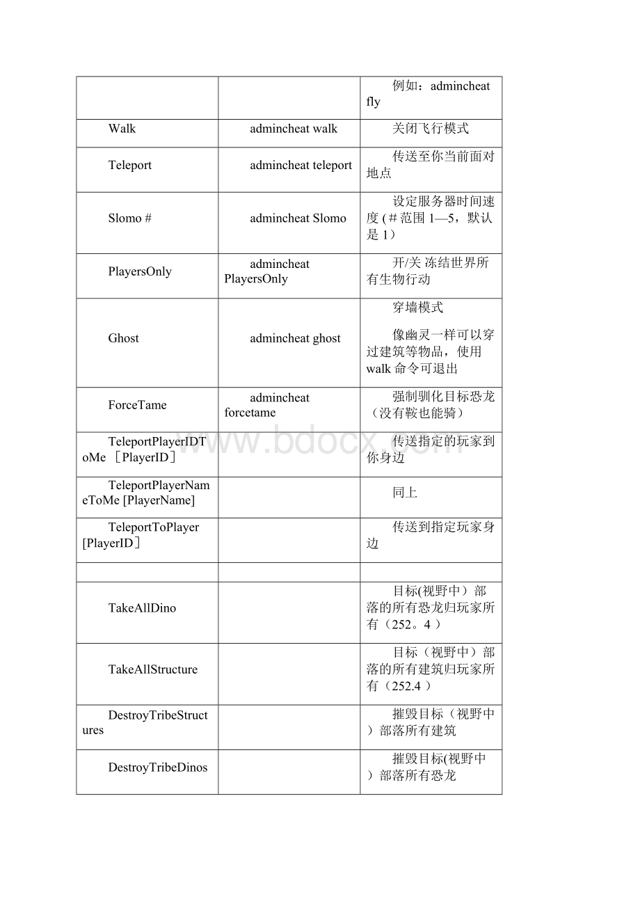 完整word版方舟生存进化秘籍Word格式.docx_第2页