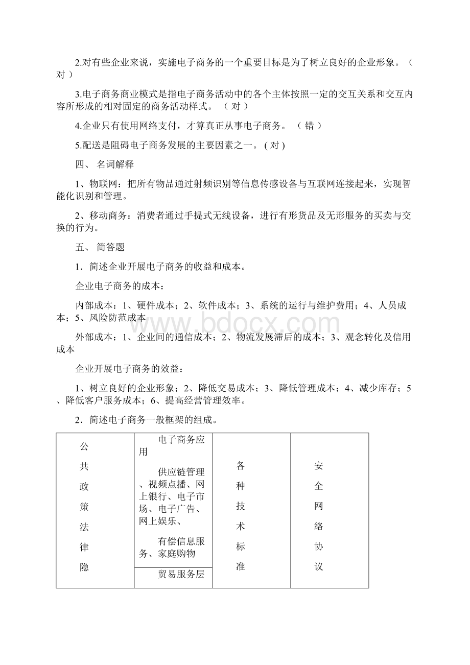 电子商务教程习题集答案.docx_第2页