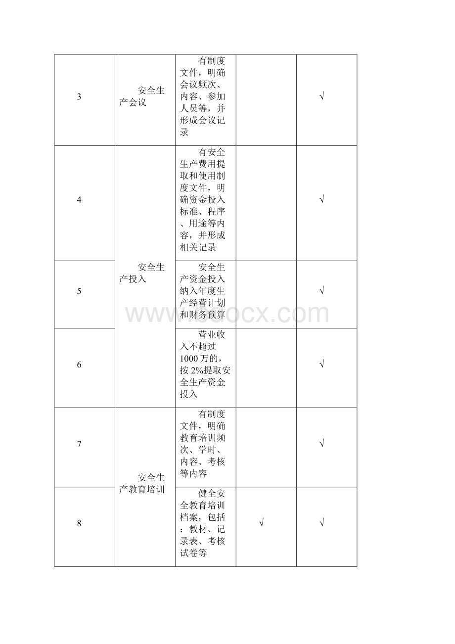 混凝土搅拌站隐患排查清单汇编Word格式文档下载.docx_第2页