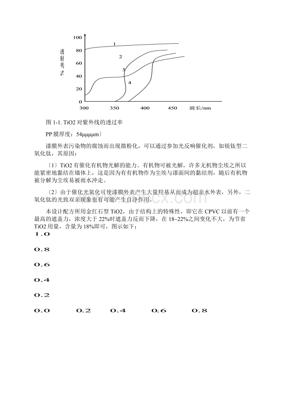 年产4800吨水性涂料车间工艺设计.docx_第3页