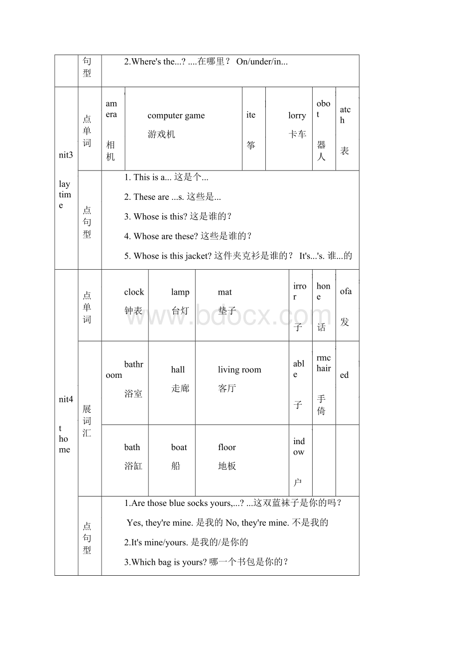 剑桥国际少儿英语KB2重点内容Unit1unit12.docx_第2页