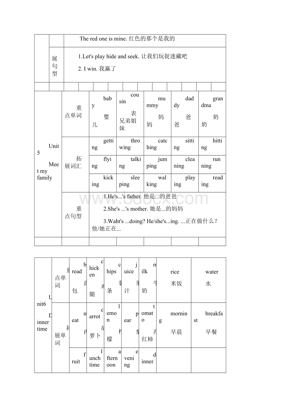 剑桥国际少儿英语KB2重点内容Unit1unit12.docx_第3页