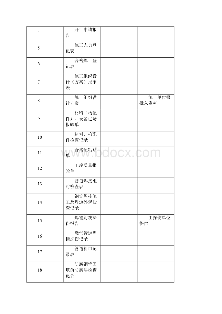 天燃气工程全套竣工资料.docx_第2页