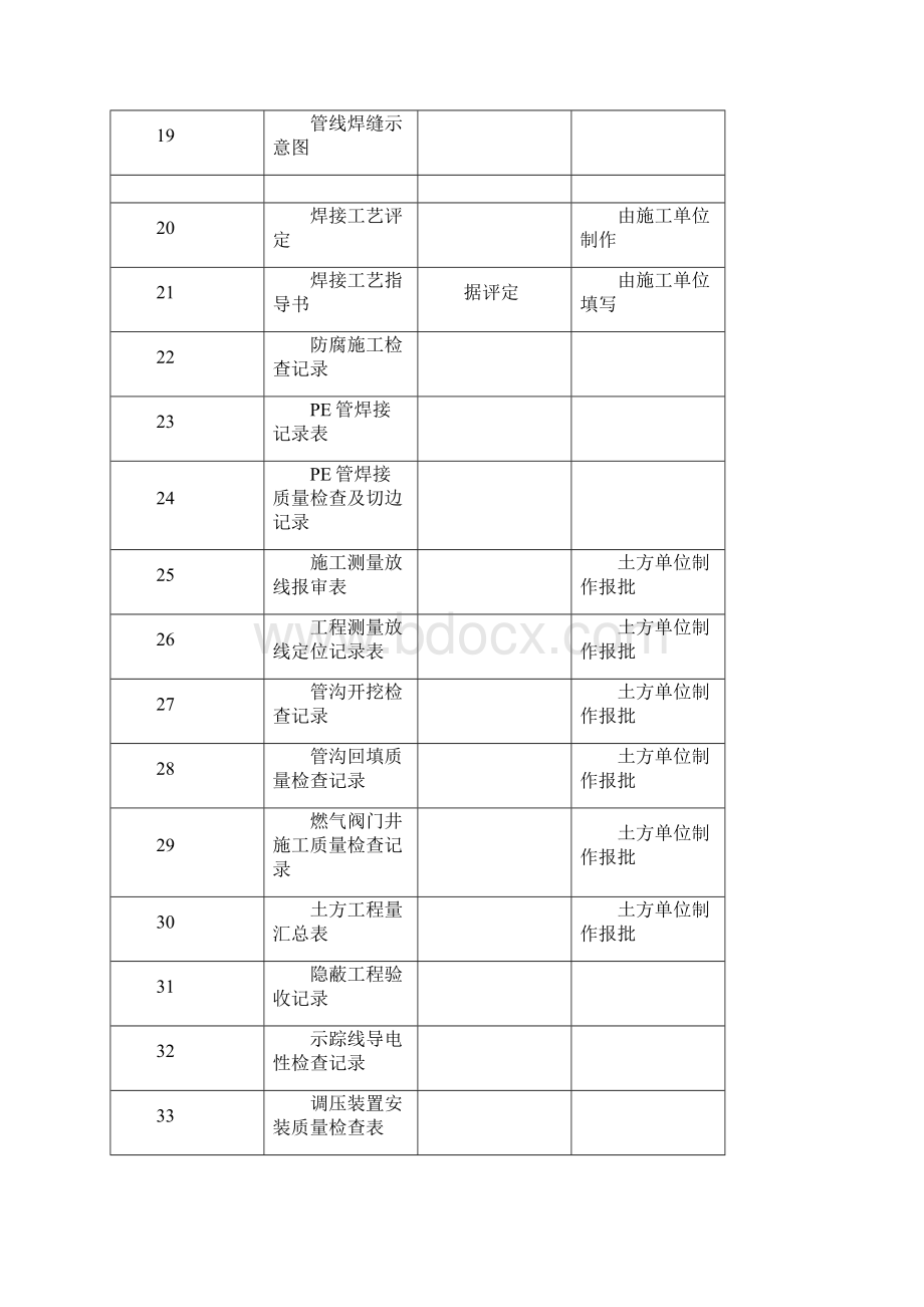 天燃气工程全套竣工资料.docx_第3页