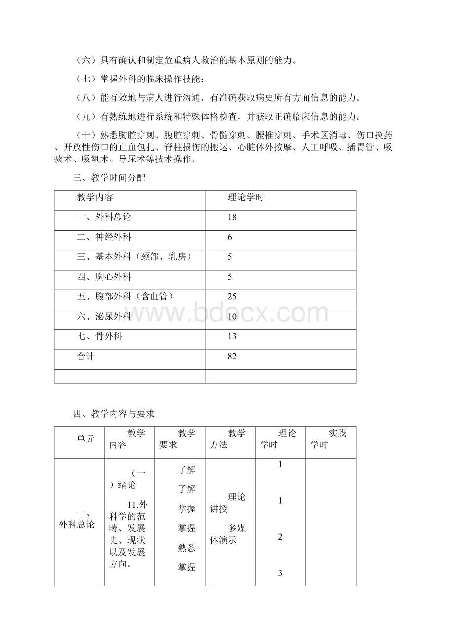 专科外科学大纲上交.docx_第2页