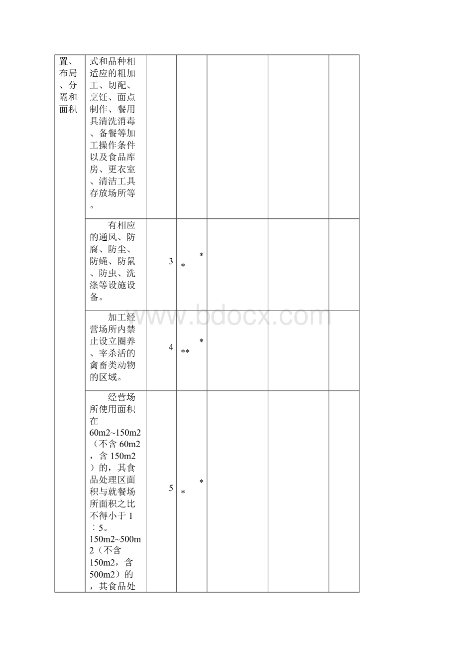 食品经营许可现场核查表及核查结果判定标准.docx_第2页